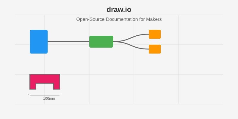 Technical diagram showing network infrastructure and mechanical drawing examples created with draw.io, featuring grid layout, server connections, and dimensioned part design